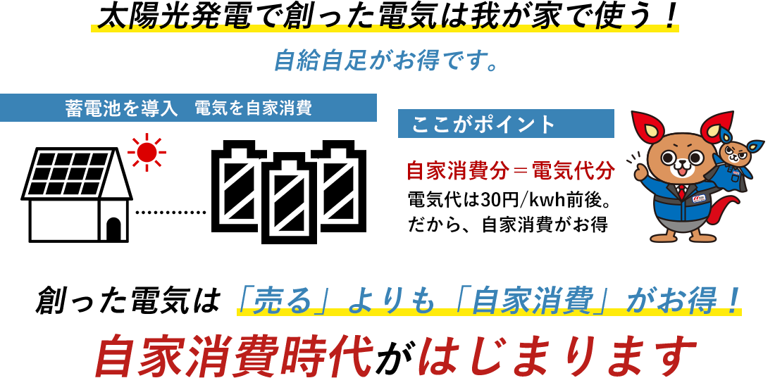 太陽光発電で創った電気は我が家で使う！