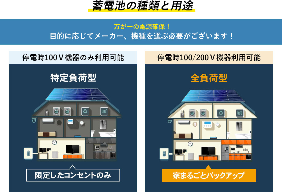 蓄電池の種類と用途