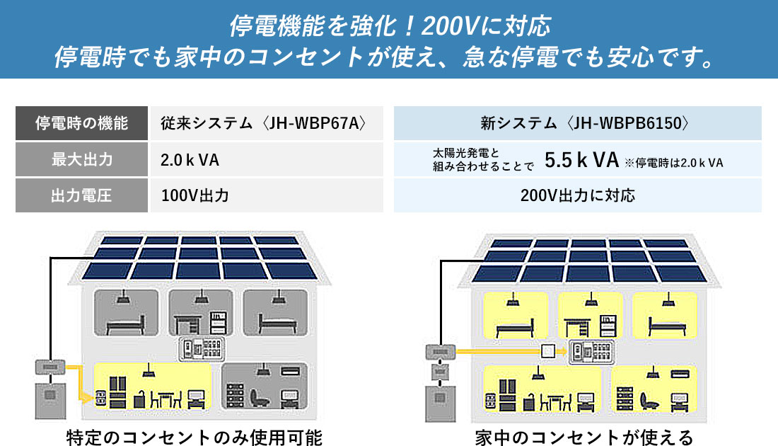 取り扱い蓄電池一覧